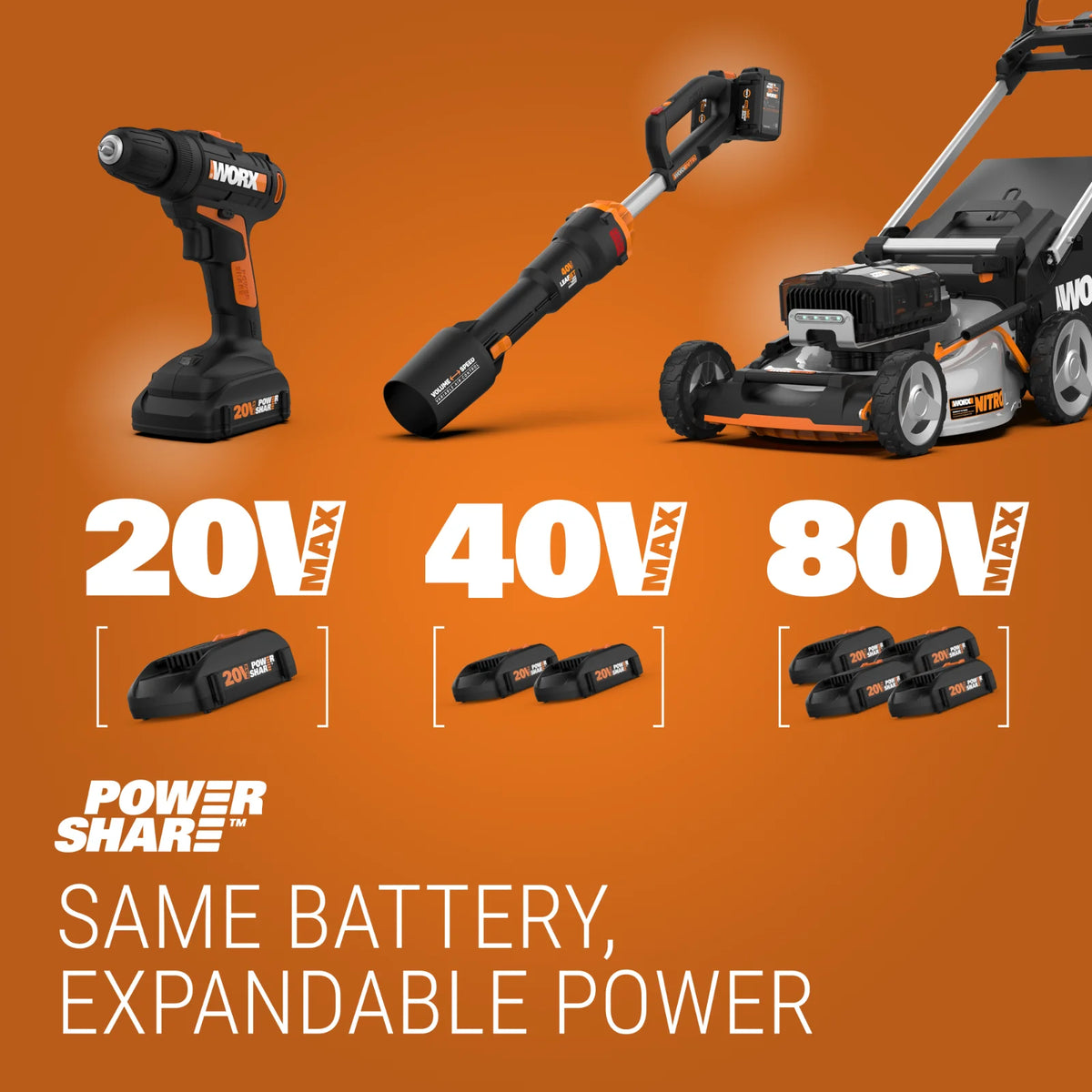 20V Cordless Power Washer O89098