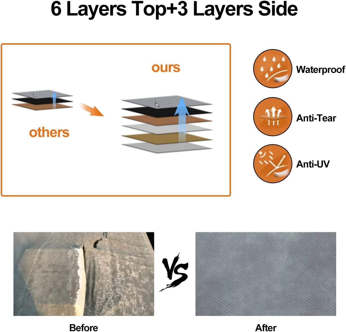 6 Layers RV Cover with Tie Cover & Gutter Cover & Tongue Jack Cover O44125