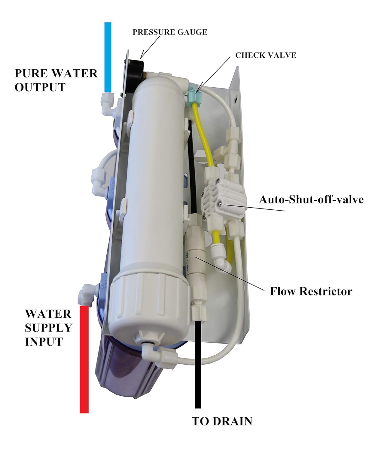 Reverse Osmosis + DI Water Purification System I19959
