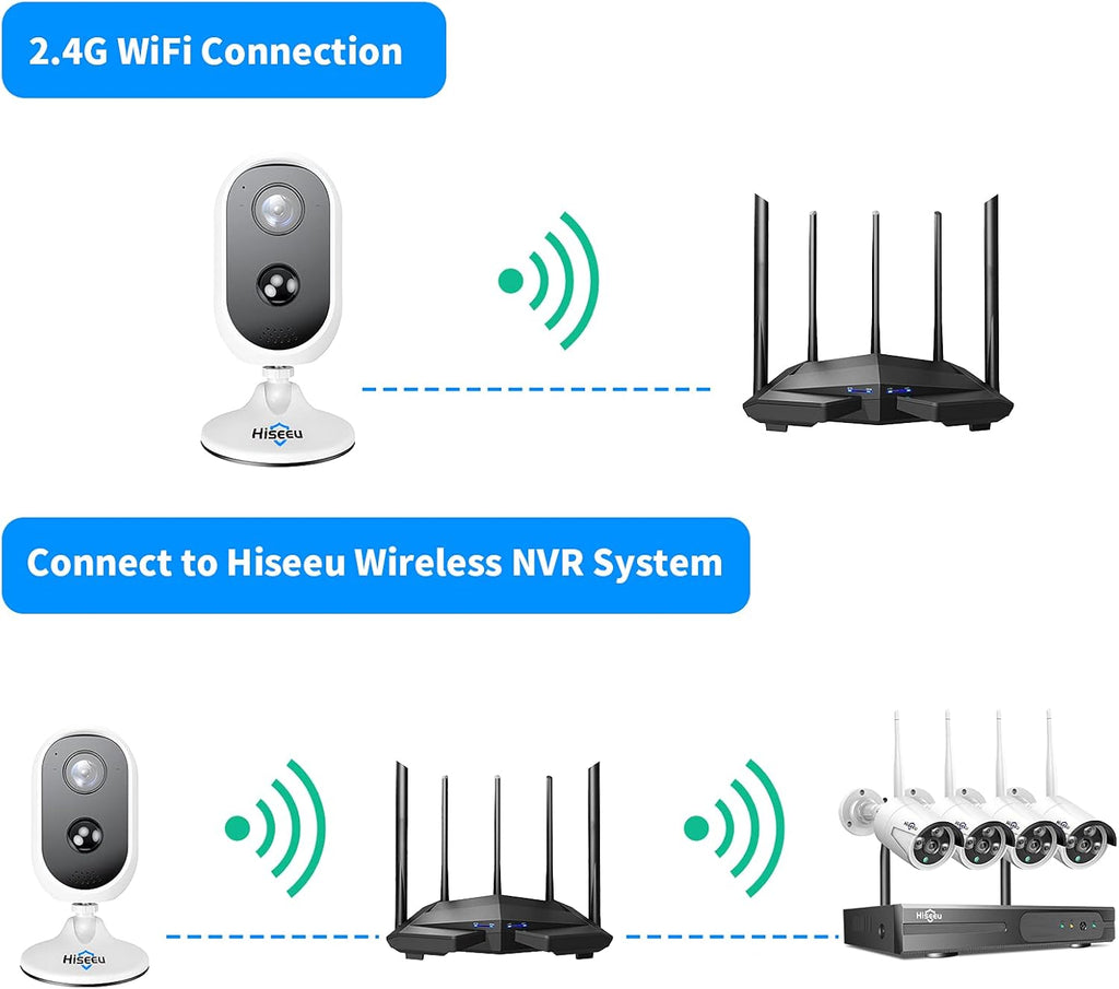 2K Wireless Rechargeable Battery Powered Camera with PIR Motion Detection Q46529