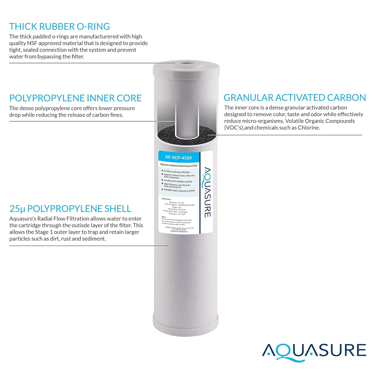 20 x 4.5 Whole House Water Treatment System Y322