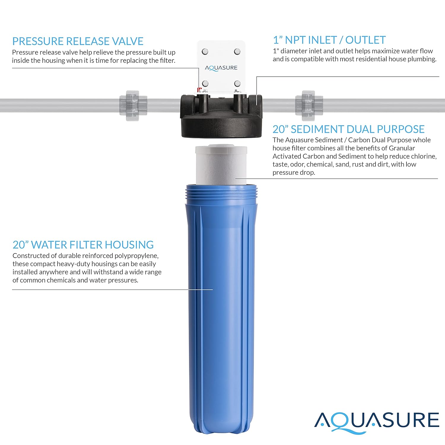 20 x 4.5 Whole House Water Treatment System Y322