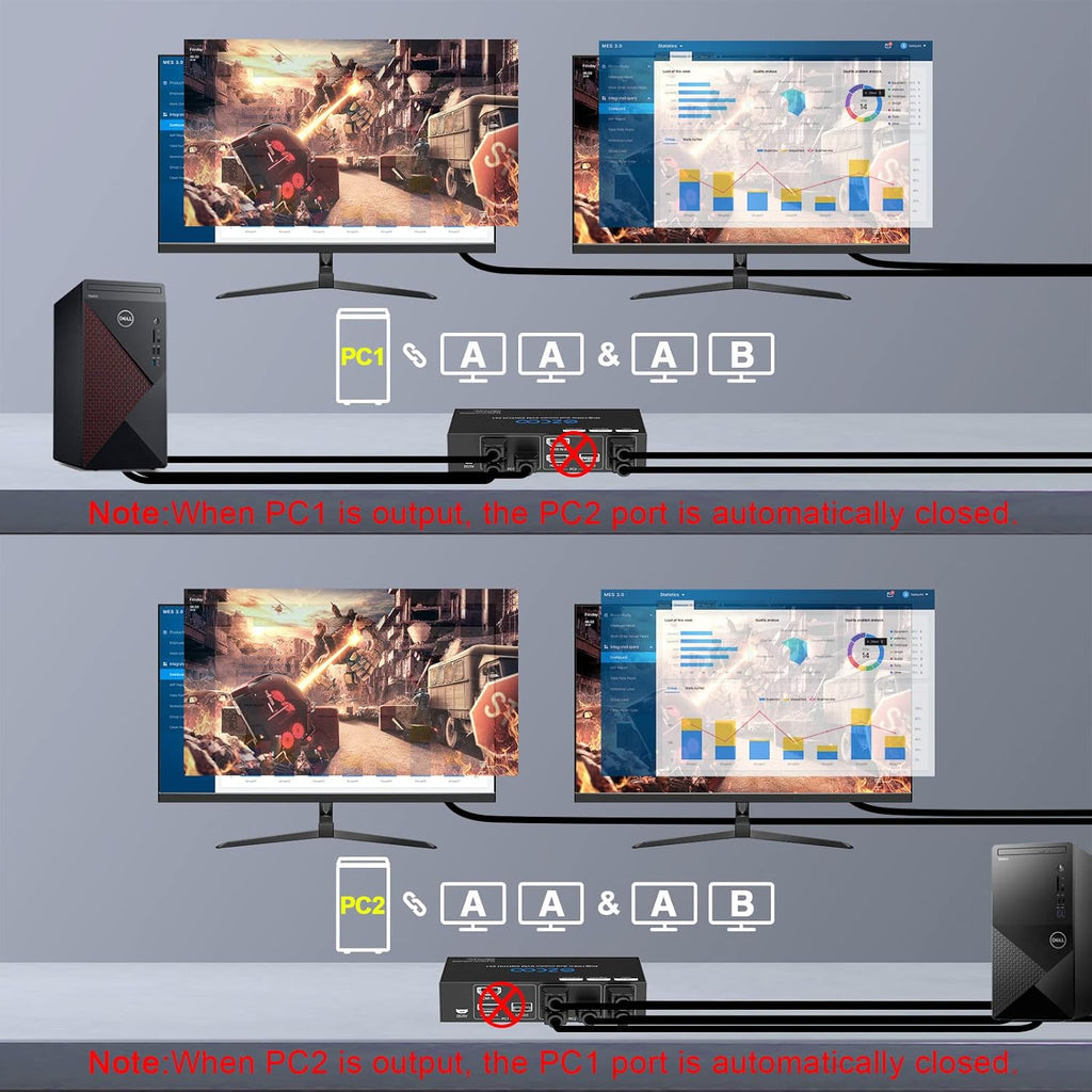 KVM Switch HDMI 2 Input Dual Monitor 4K 120Hz 8K Hot Key IR Remote 2 Computer 2 Monitor Keyboard Mouse Printer, 2 USB3.0 Cable, IR Extender, HDMI2.1 HDCP 2.3 G482