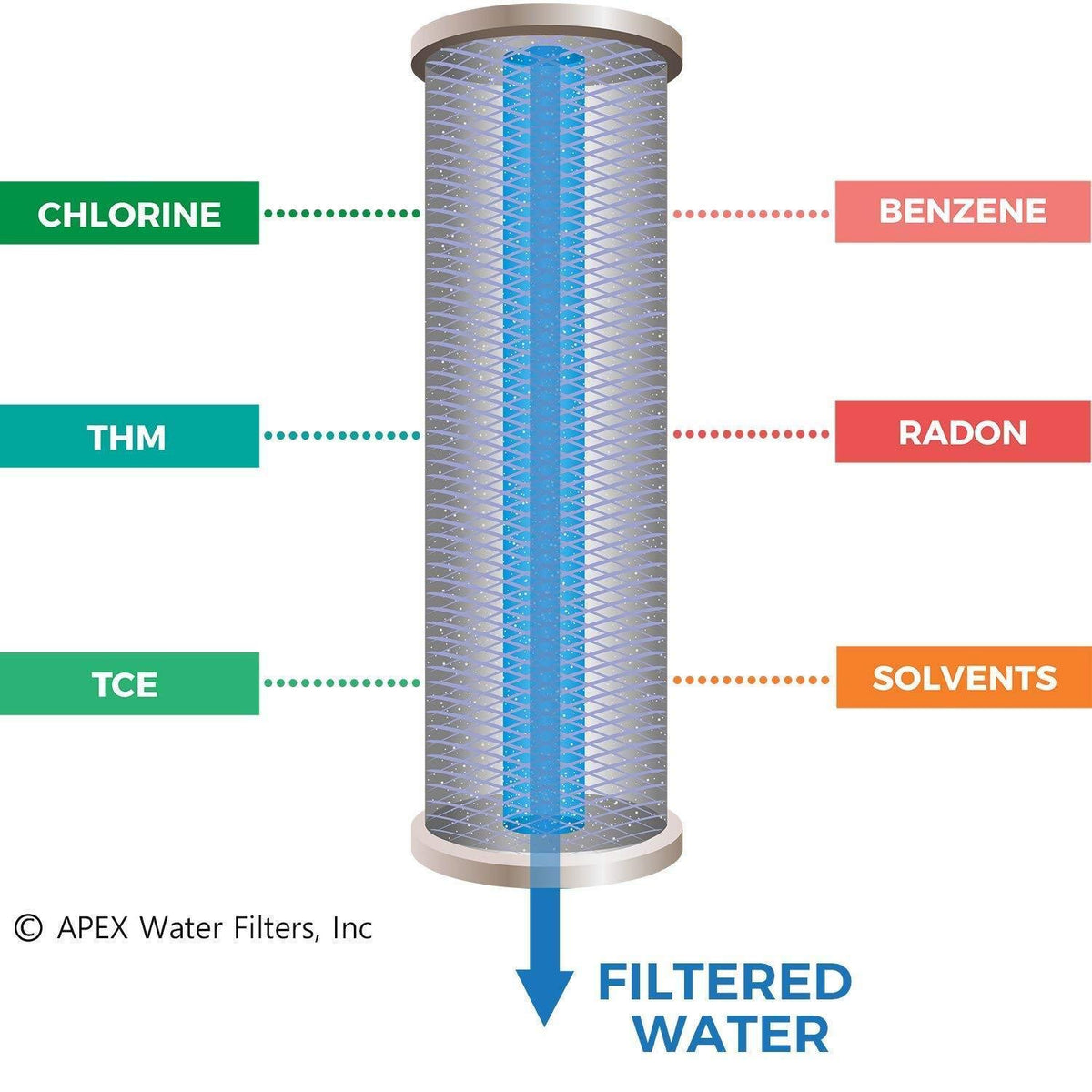 Countertop Water Filter V67894