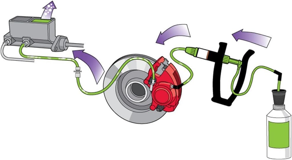 Reverse Brake Bleeder with Refill/Capture Bottle V9038