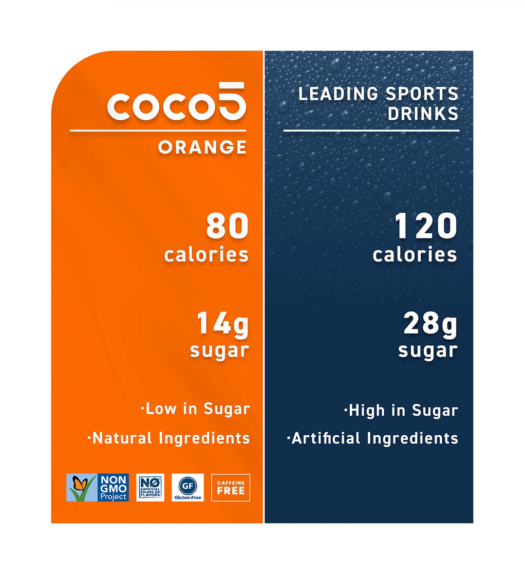 16.9 Oz Sports Hydration Orange Flavor (Pack - 12) E85884