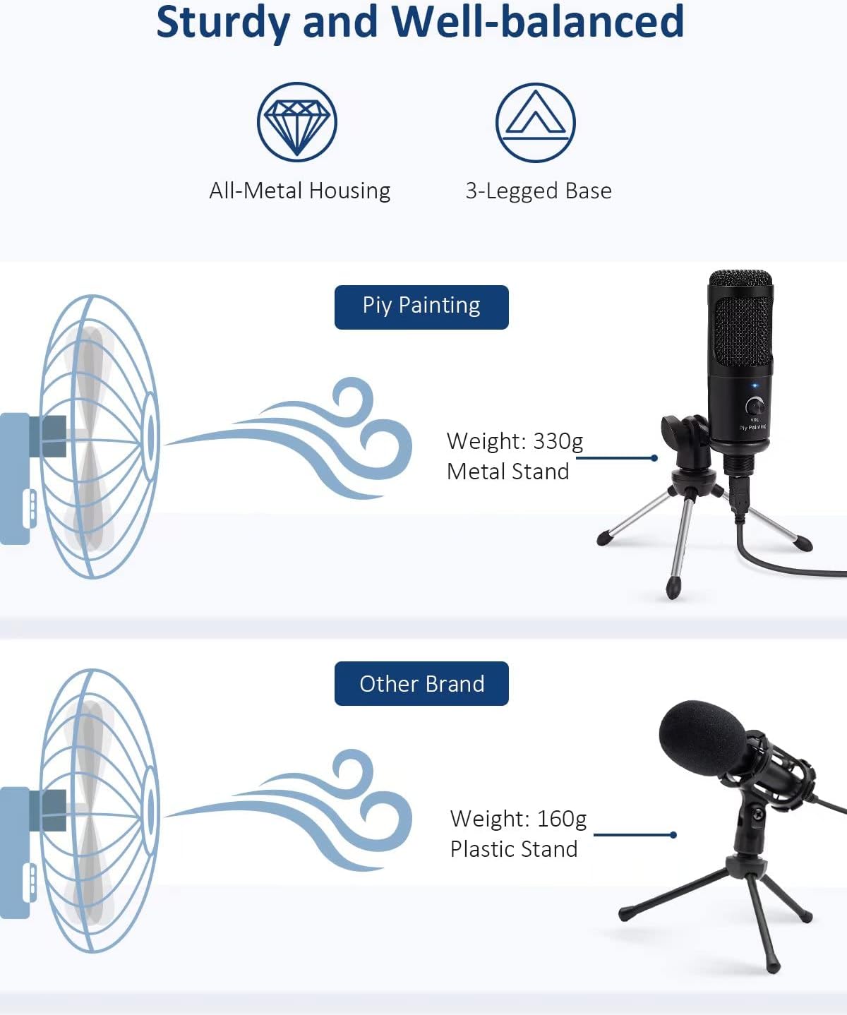 USB Condenser Studio Microphone C2942
