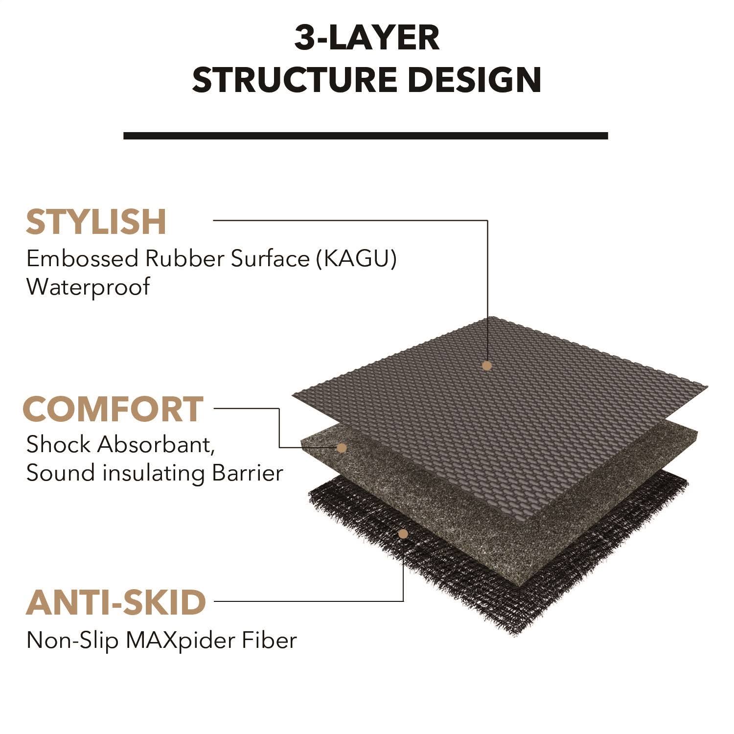 3D MAXpider Kagu Cargo Liner U179