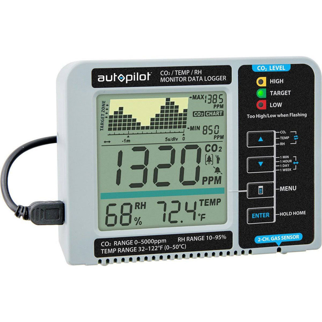 Desktop CO2 Monitor & Data Logger L416417