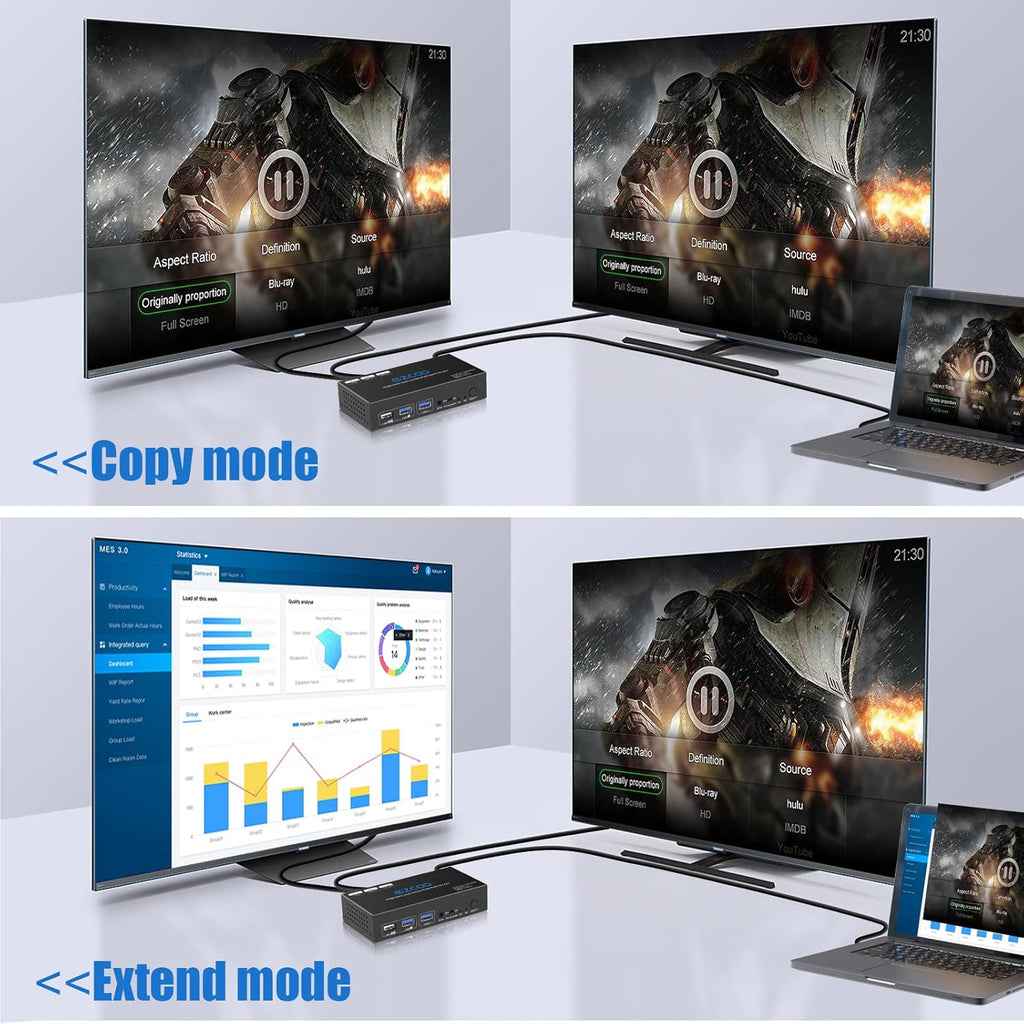 KVM Switch HDMI 2 Input Dual Monitor 4K 120Hz 8K Hot Key IR Remote 2 Computer 2 Monitor Keyboard Mouse Printer, 2 USB3.0 Cable, IR Extender, HDMI2.1 HDCP 2.3 G482