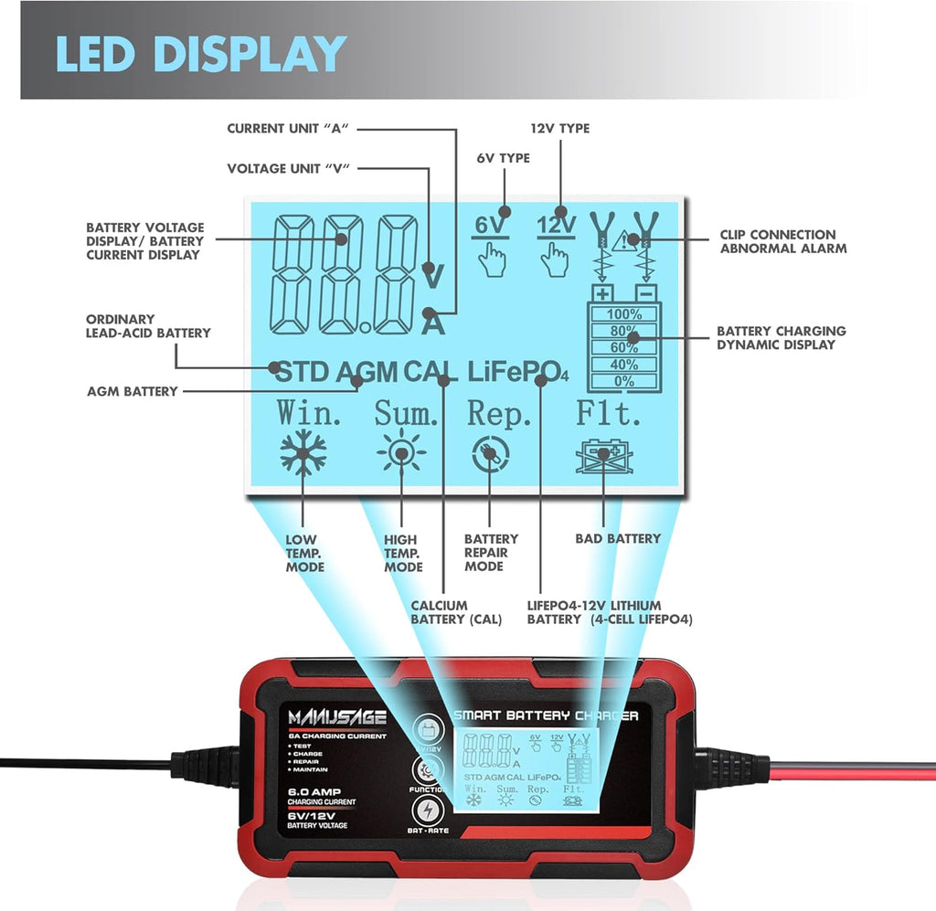 6V and 12V Portable Battery Charger Pack of 2 H63875
