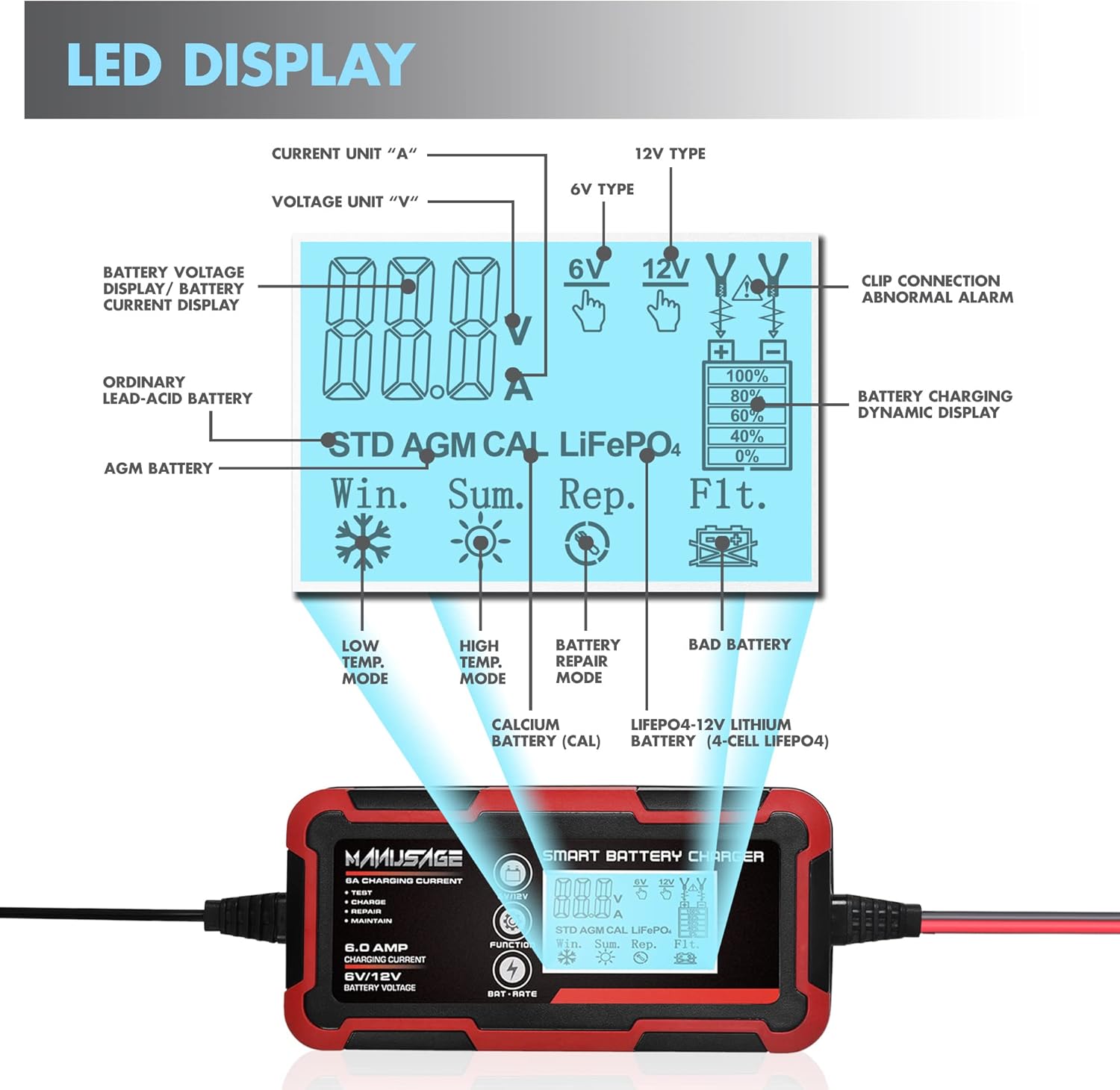 6V and 12V Portable Battery Charger Pack of 2 H63875