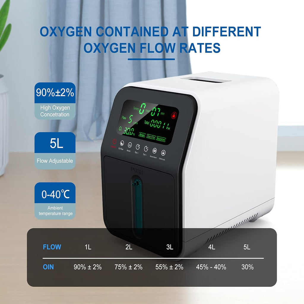 Portable Oxygen Concentrator 1-7L N803