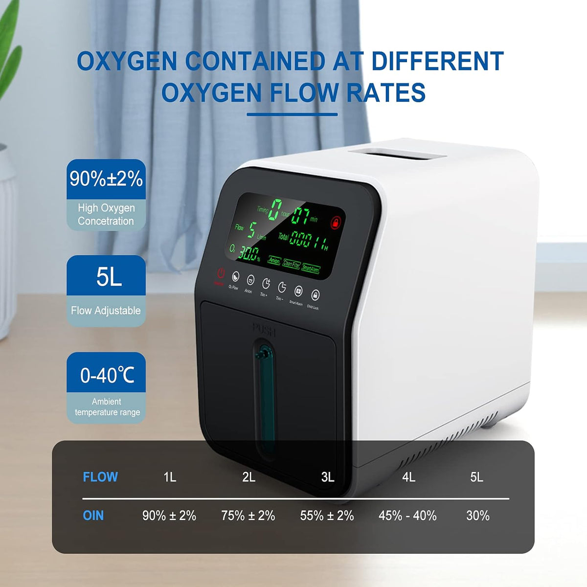 Portable Oxygen Concentrator 1-7L N803