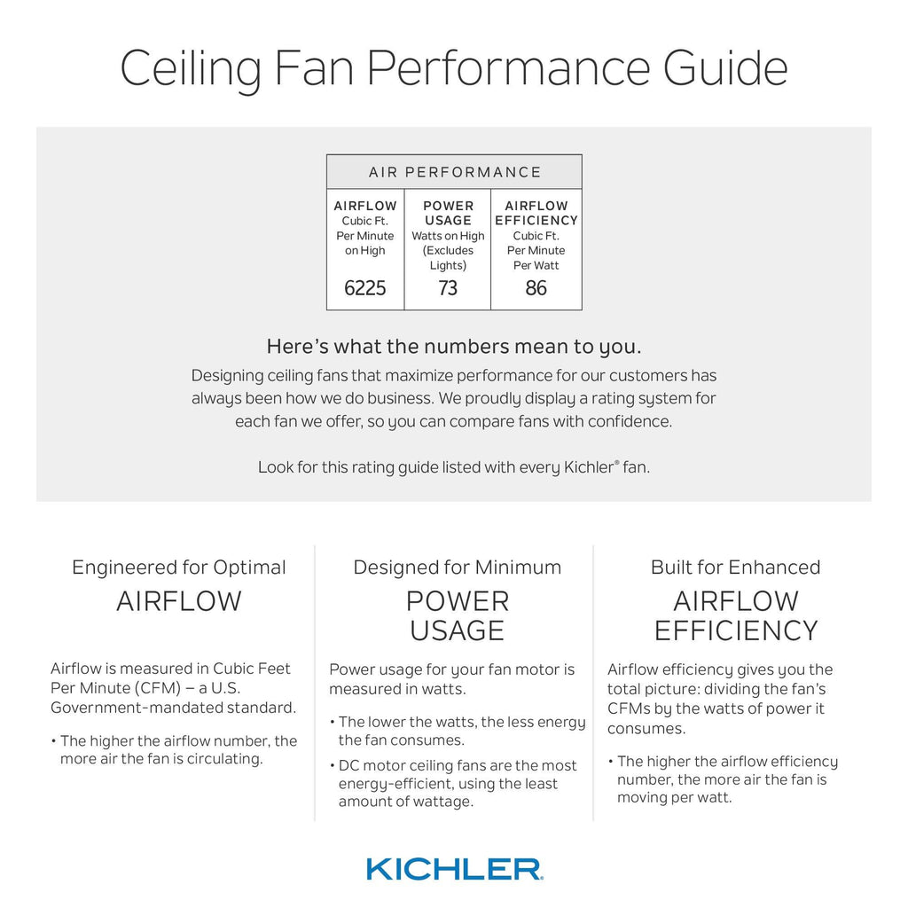 Matte White 52x22 Ceiling Fan Y1243