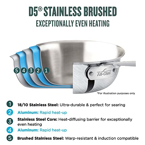 5-Ply Brushed Stainless Steel Universal Pan 4.5 Quart Cookware N261095