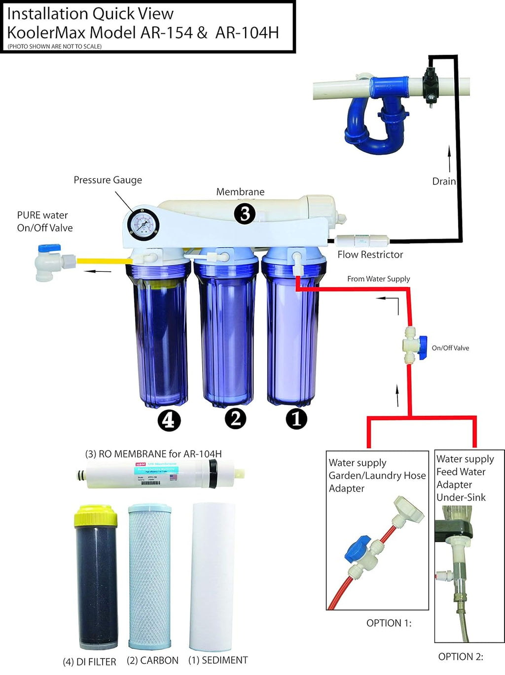 Reverse Osmosis + DI Water Purification System I19959