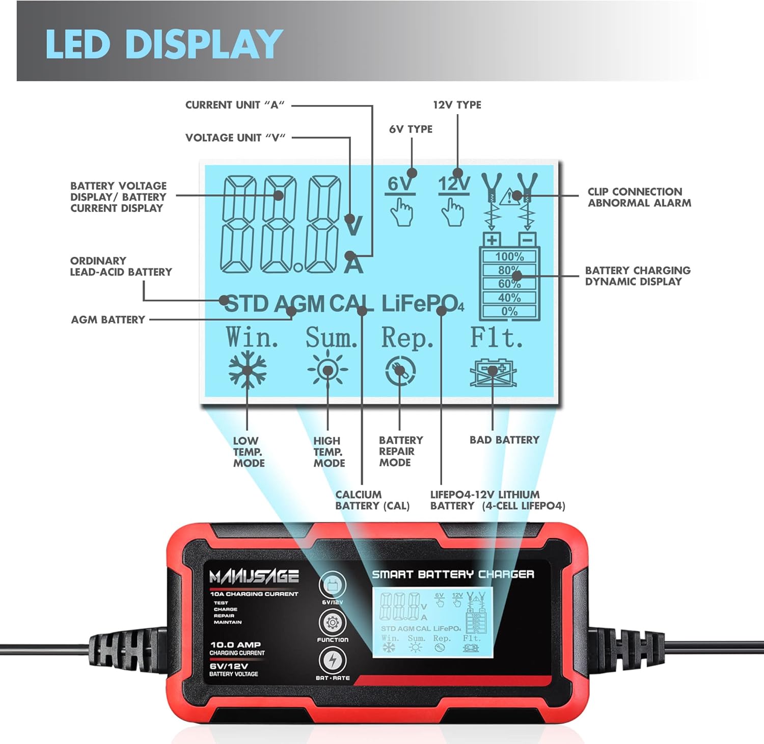 6V and 12V Portable Battery Charger Pack of 2 H63875