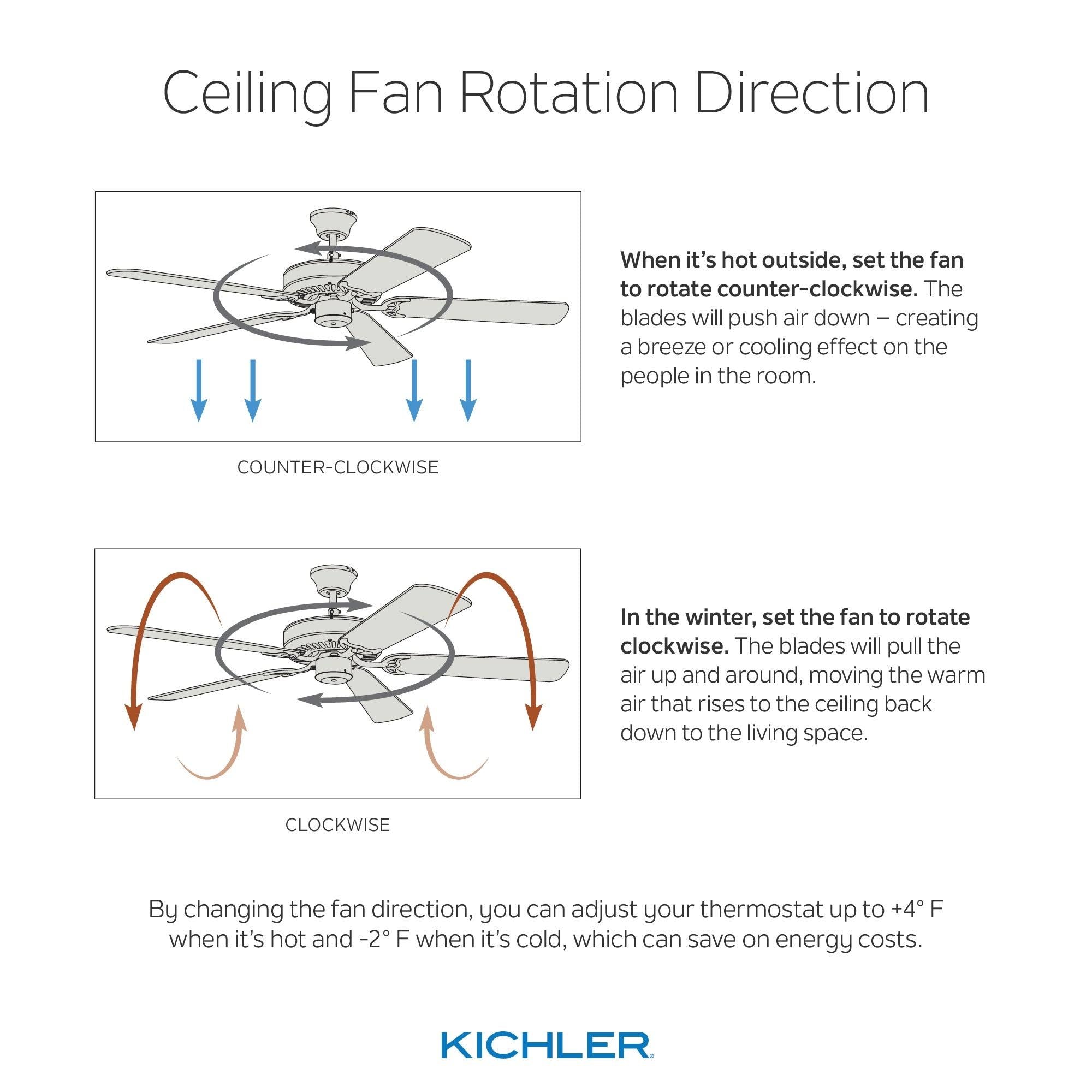 Matte White 52x22 Ceiling Fan Y1243