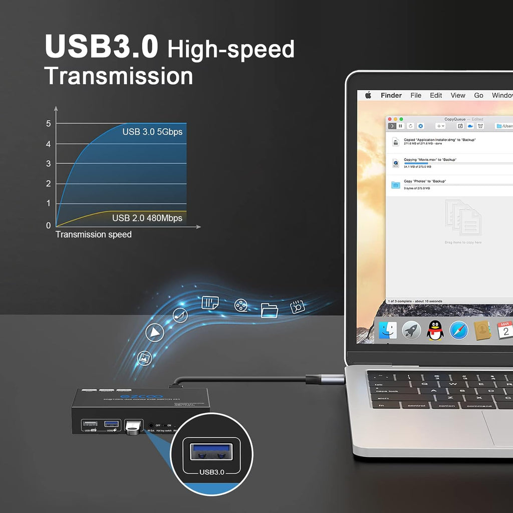 KVM Switch HDMI 2 Input Dual Monitor 4K 120Hz 8K Hot Key IR Remote 2 Computer 2 Monitor Keyboard Mouse Printer, 2 USB3.0 Cable, IR Extender, HDMI2.1 HDCP 2.3 G482