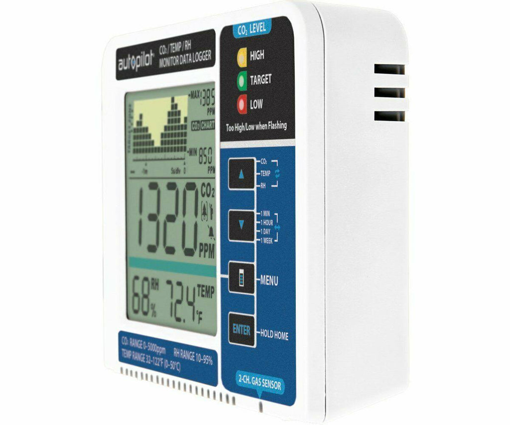 Desktop CO2 Monitor & Data Logger L416417