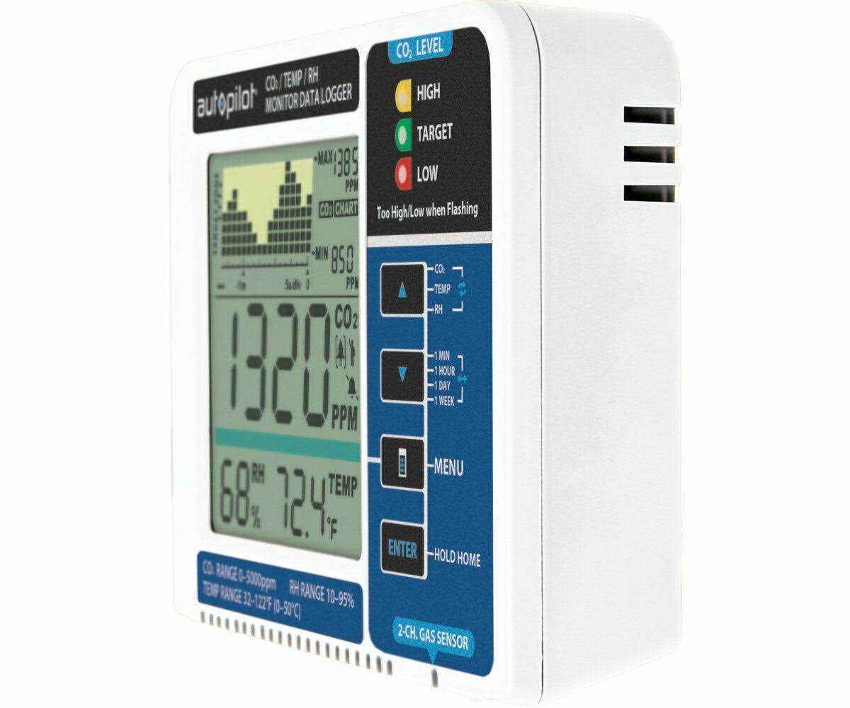 Desktop CO2 Monitor & Data Logger L416417