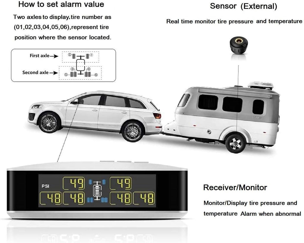 RV TPMS Tire Pressure Monitoring System for 4-6 Tires E63163