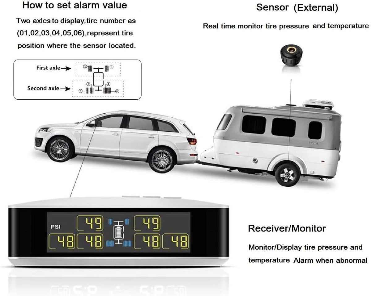 RV TPMS Tire Pressure Monitoring System for 4-6 Tires E63163