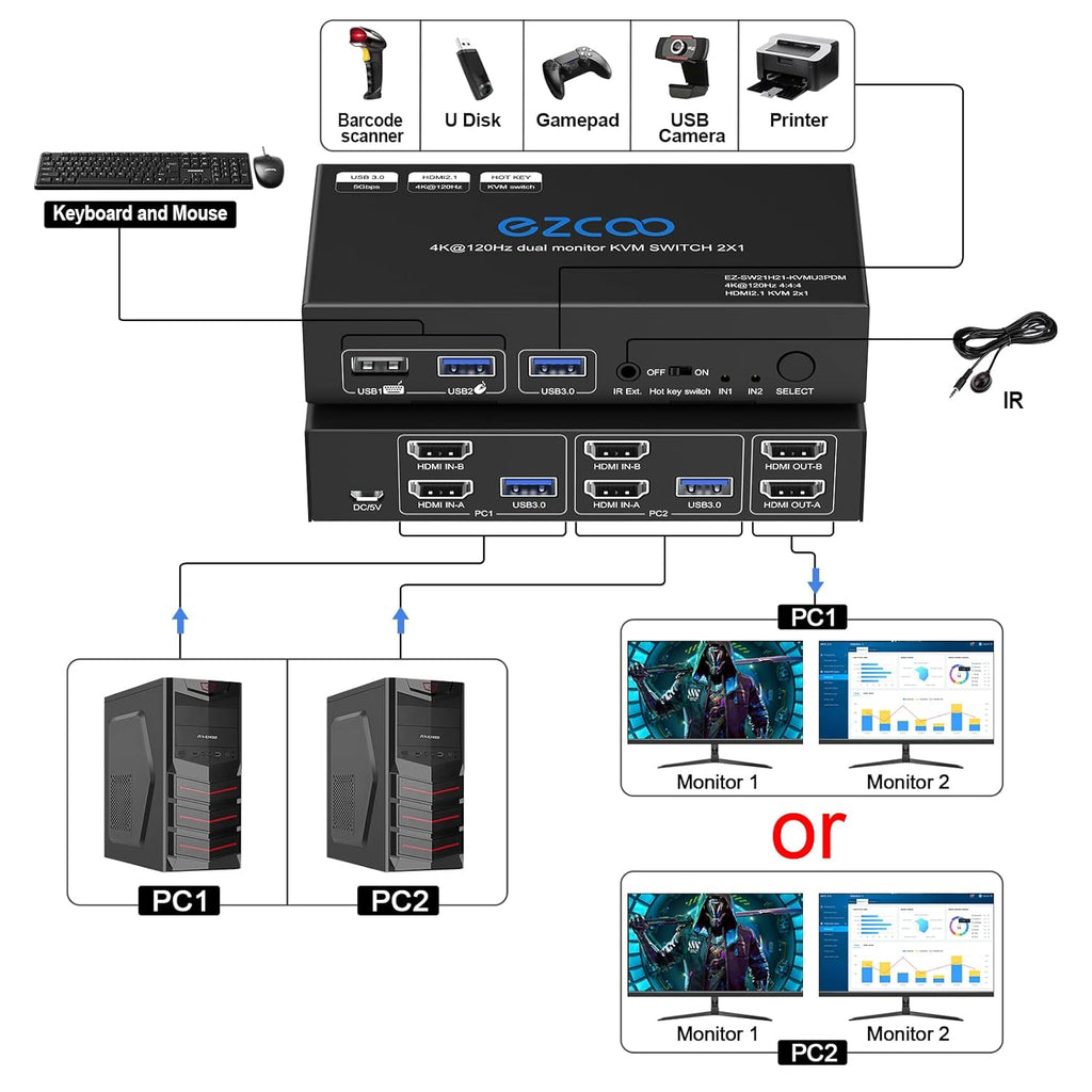 KVM Switch HDMI 2 Input Dual Monitor 4K 120Hz 8K Hot Key IR Remote 2 Computer 2 Monitor Keyboard Mouse Printer, 2 USB3.0 Cable, IR Extender, HDMI2.1 HDCP 2.3 G482