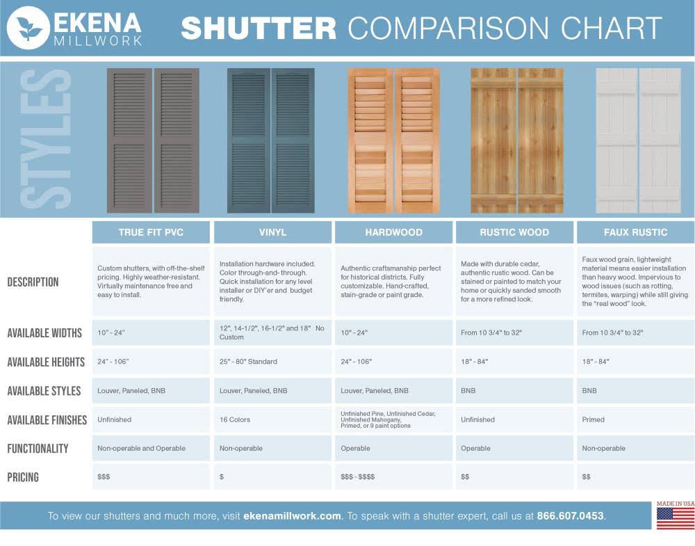 Chrome Composite Board-n-Batten Shutters (Per Pair) D605716