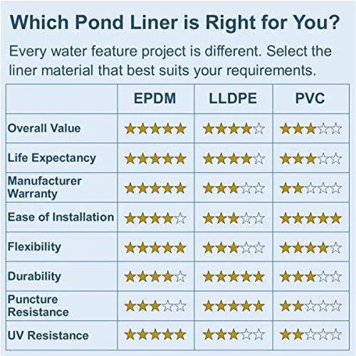 20 ft. x 30 ft. 60 Mil EPDM Pond Liner R55862