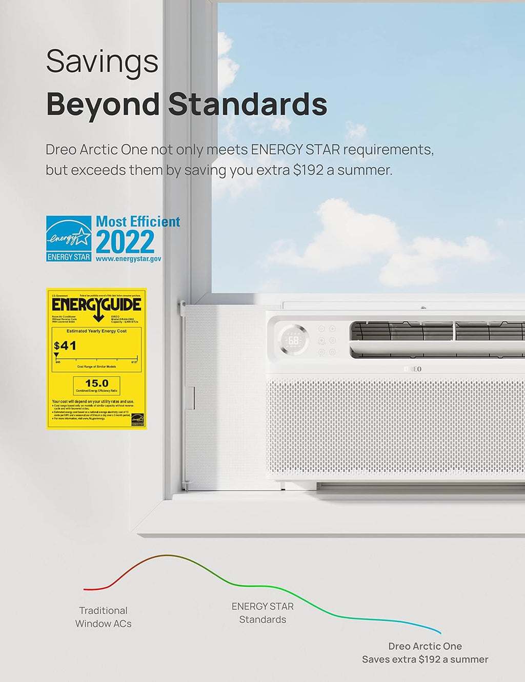 7500 BTU Inverter Window Air Conditioner, White V3552