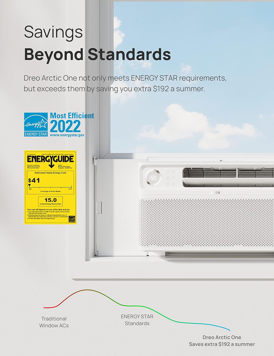 7500 BTU Inverter Window Air Conditioner, White V3552