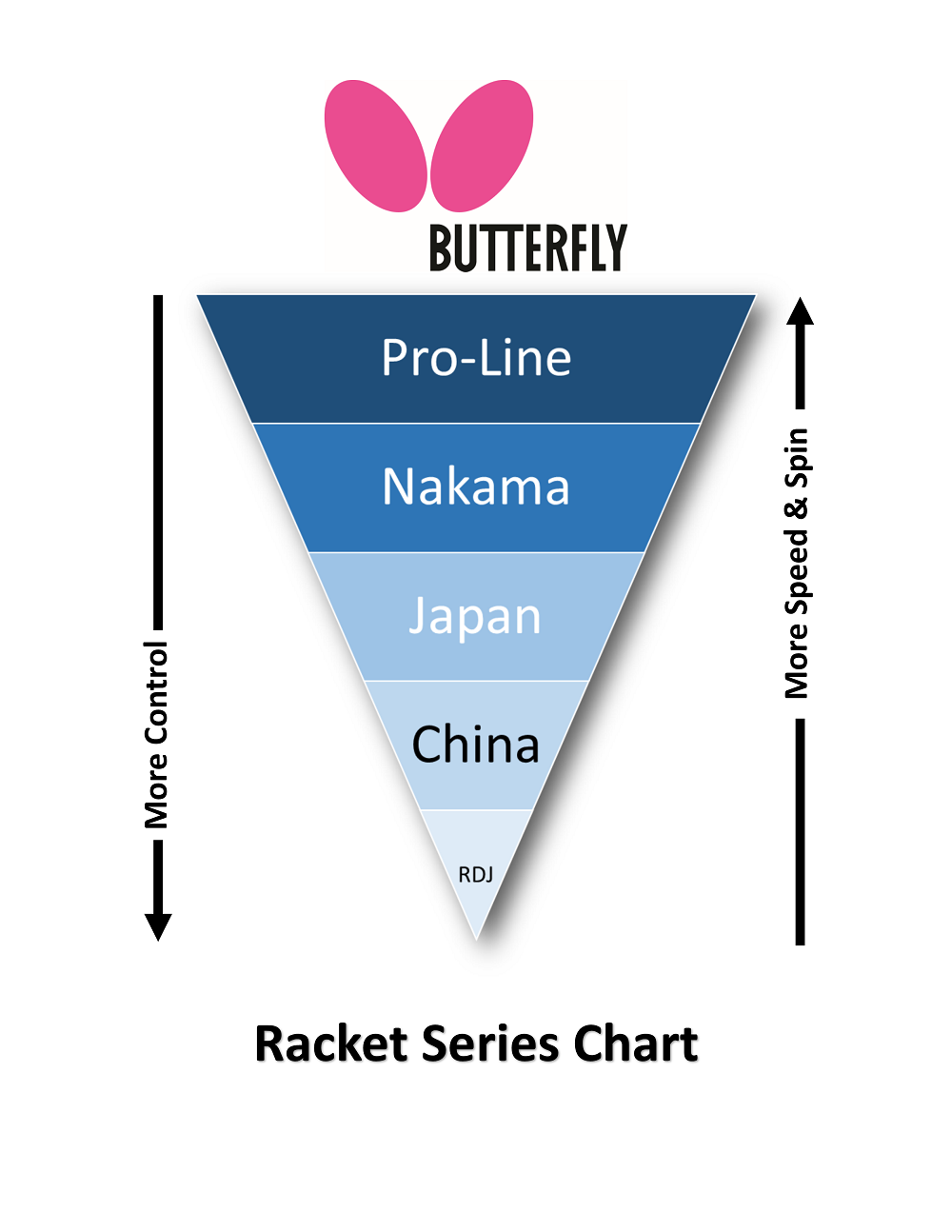 Butterfly Zhang Jike ALC Pro-Line Paddle → Paddle B24639