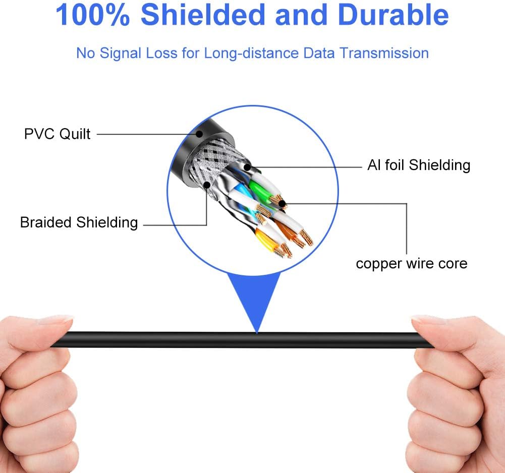 Outdoor Cat7 Ethernet Cable 250 ft 26AWG Heavy-Duty STP Waterproof Direct Burial G183