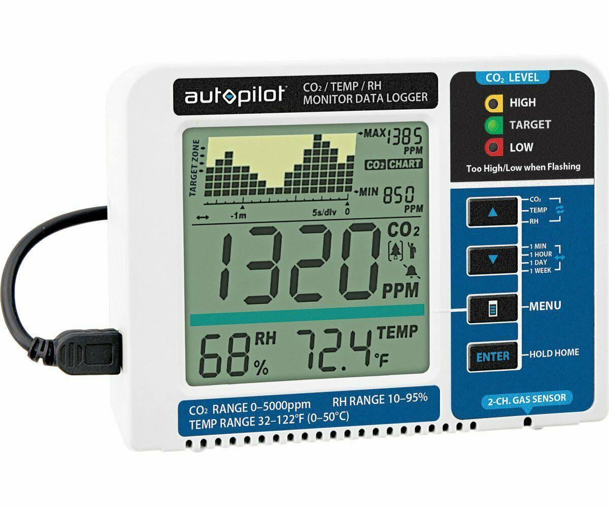 Desktop CO2 Monitor & Data Logger L416417