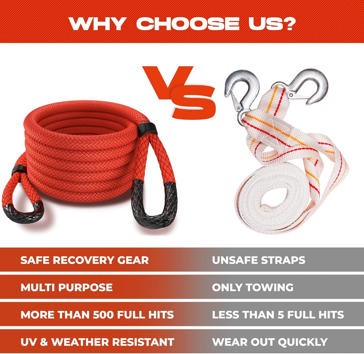 7/8" x 30' Kinetic Recovery & Tow Rope, Red, with 2 Spectra Fiber Soft Shackles D932557