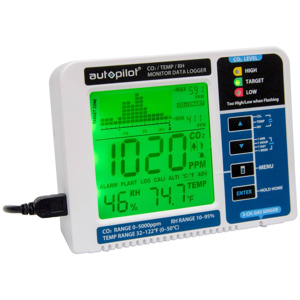 Desktop CO2 Monitor & Data Logger L416417