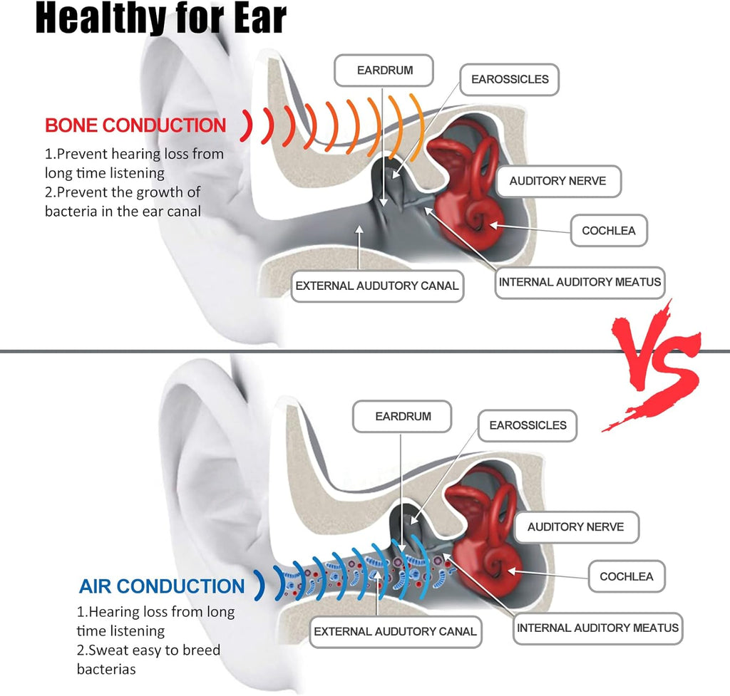 Bone Conduction Headphones Bluetooth 5.0 with Mic, Titanium Lightweight, Open-Ear Wireless Sweatproof, Black J8951