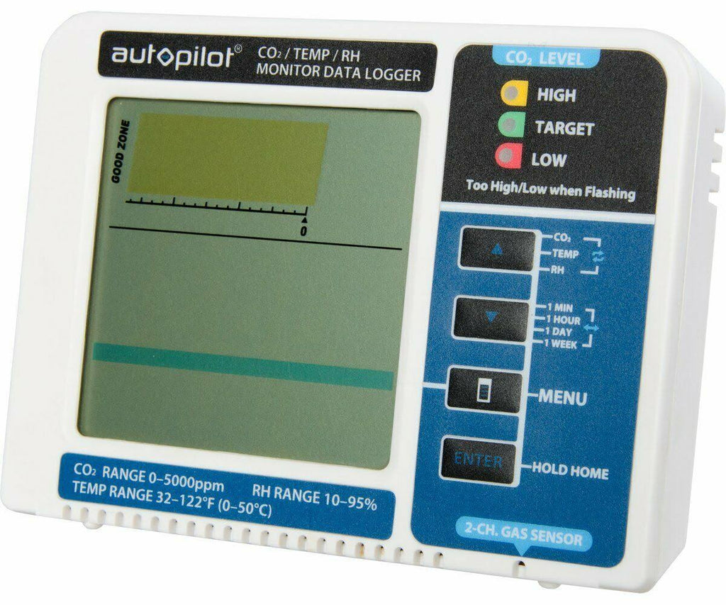 Desktop CO2 Monitor & Data Logger L416417