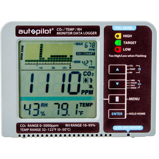Desktop CO2 Monitor & Data Logger L416417