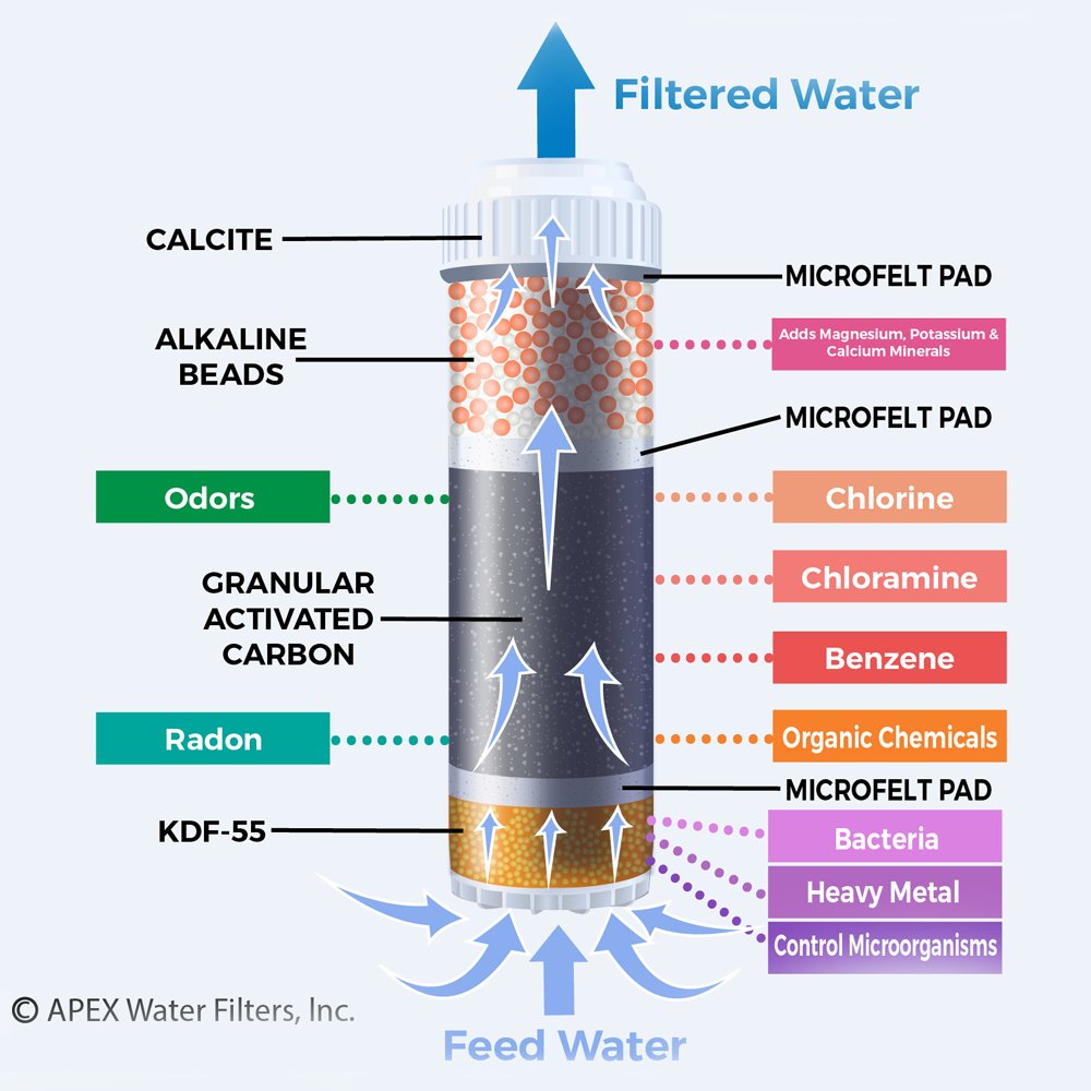 Countertop Water Filter V67894
